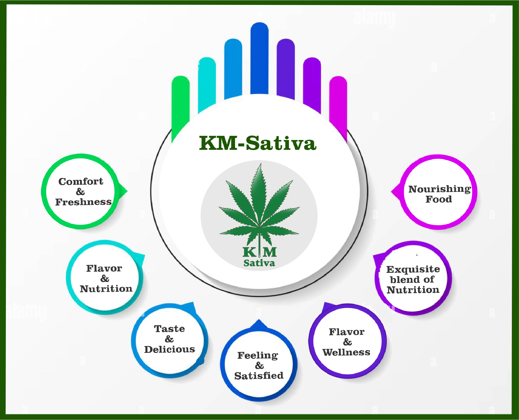About KM-Sativa
